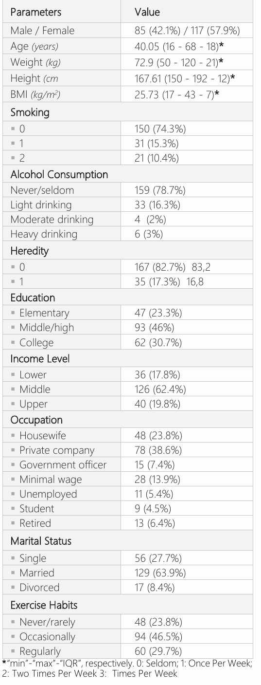 Tablo 1: Klinik ve demografik özellikler