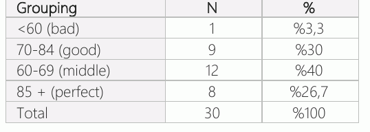 表2:HSS膝盖积分系统