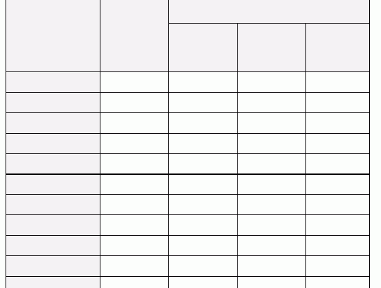 表3:不同年龄组的肠道疾病中无侵入性和侵入性试验的H. Pylori阳性病例的比较