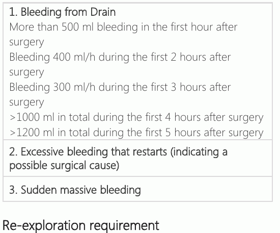 Table 1: Kirklin and Barratt-Boyes: Reexploration criteria for bleeding (8)