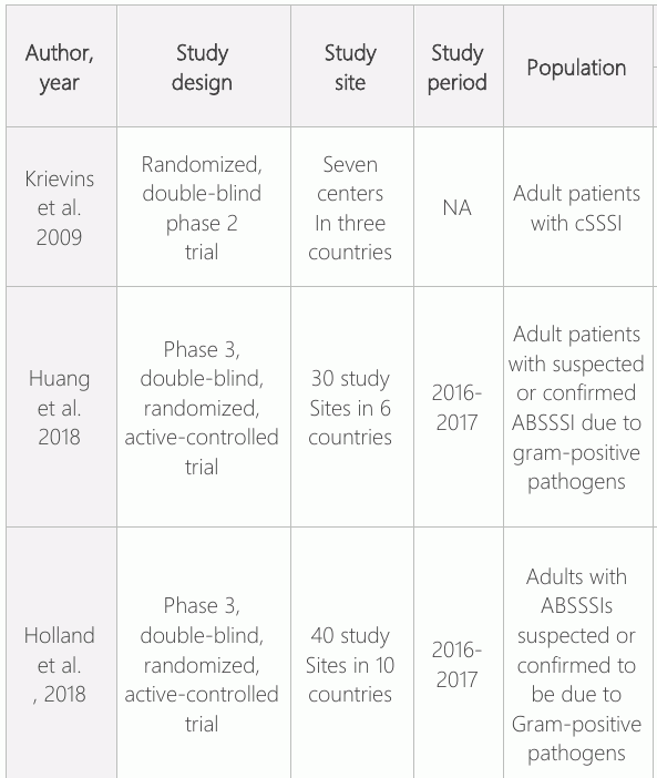 表1:所包括研究的特点